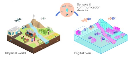 Digital Twins